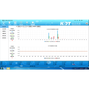 Protočni CNC stroj KDT KN-612 KHSA