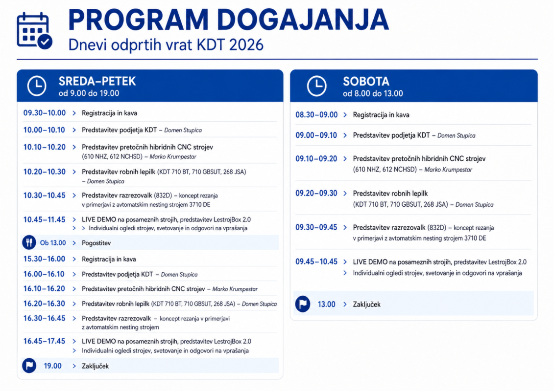 PROGRAM DOGAJANJA